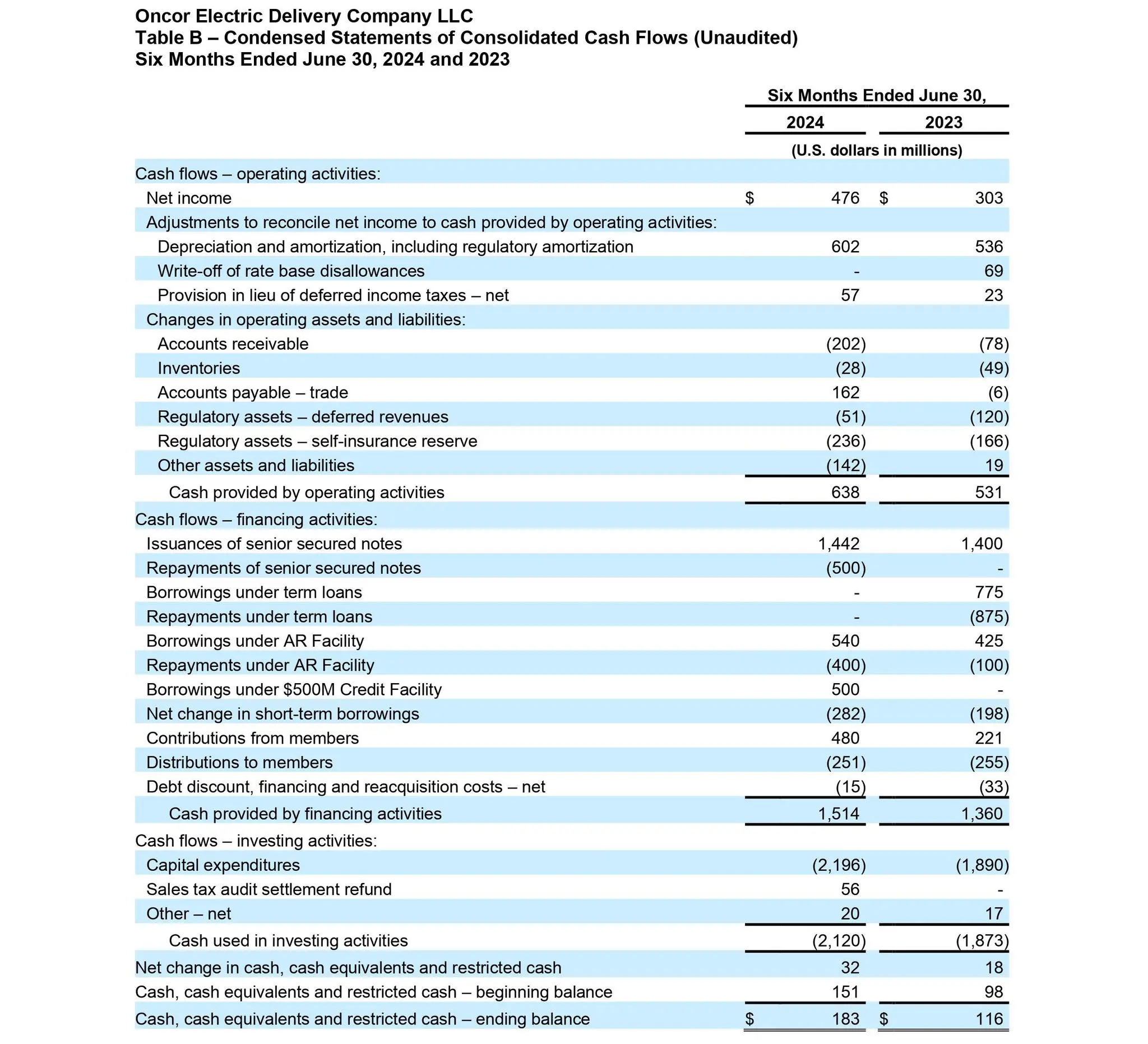 Earnings release document