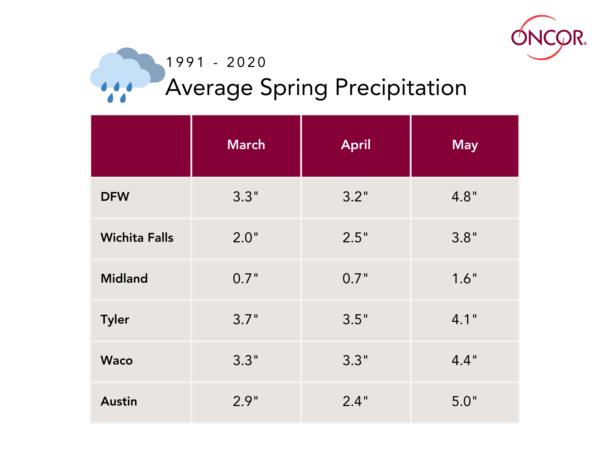 Average spring high Precipitation map