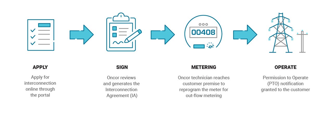 Oncor_private_solar_residential_interconnection_process.jpg