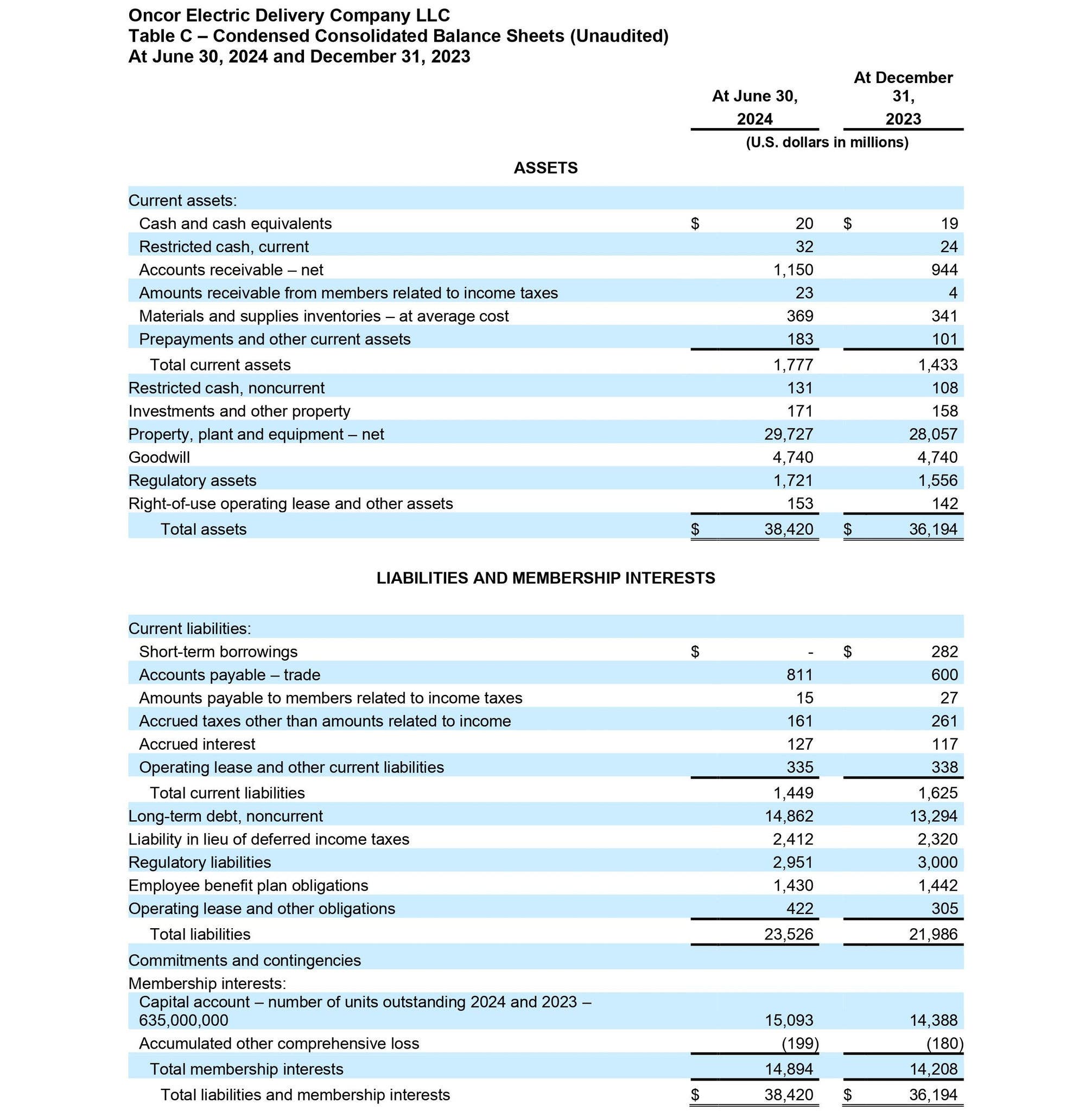 Earnings release document