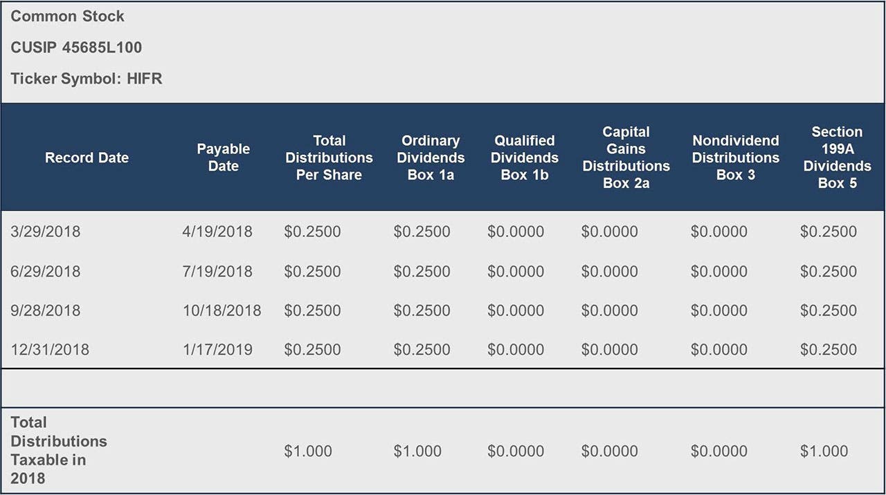 2018 Common Stock Tax Information Chart.jpg