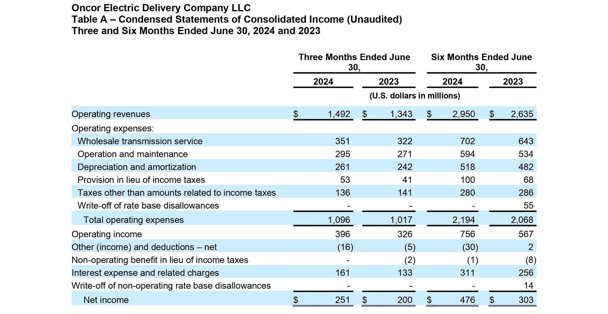 Earnings release document