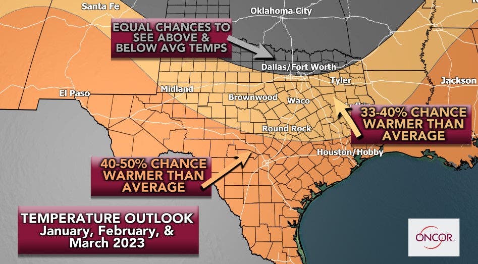 Temperature Outlook