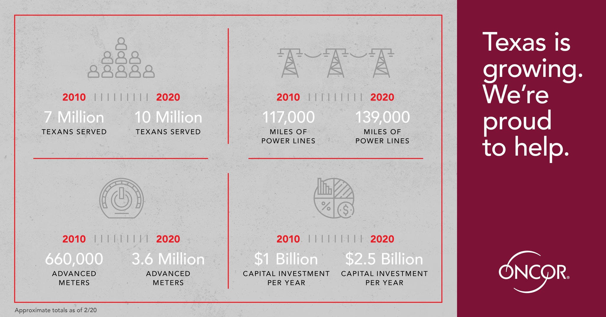 Texas growth infographic 