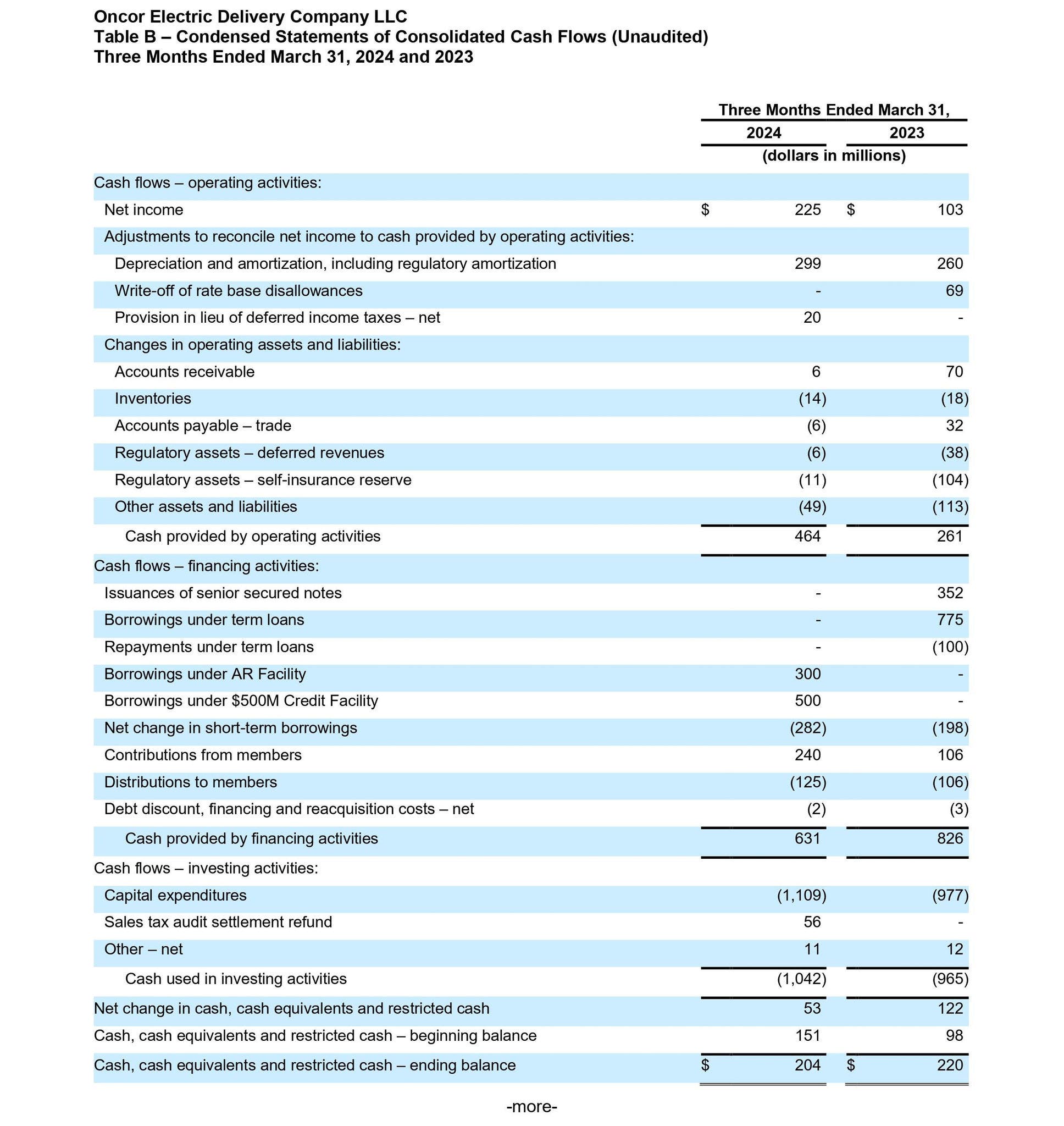 Q1 earnings release