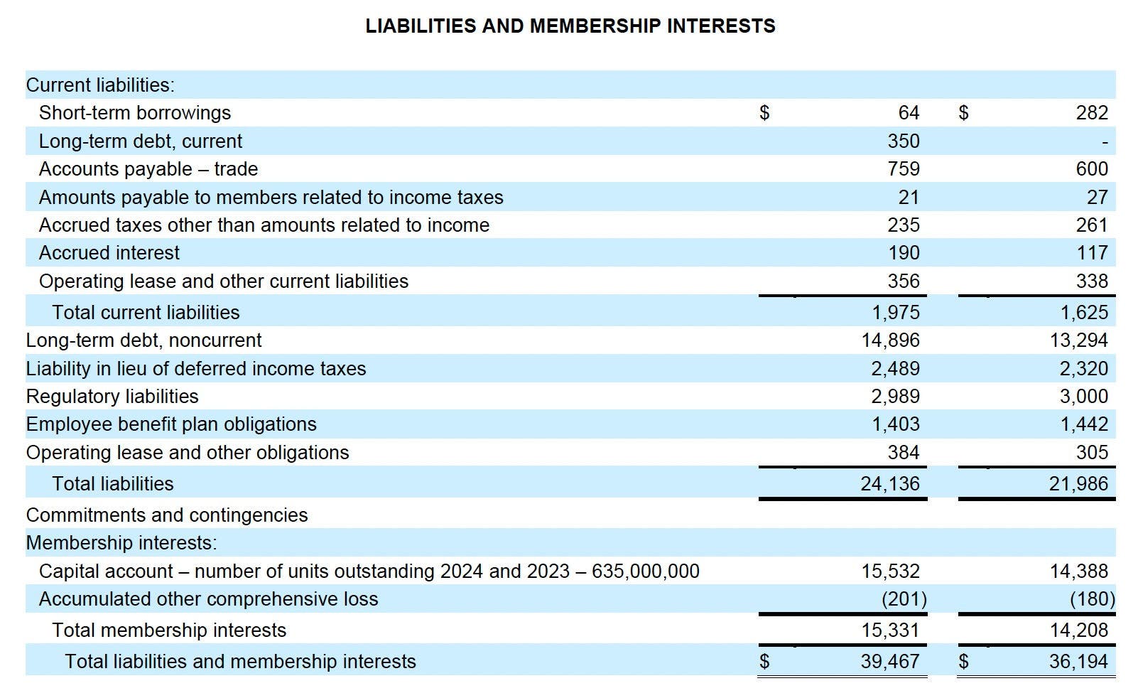 Oncor Q3 2024 Earnings release table 4