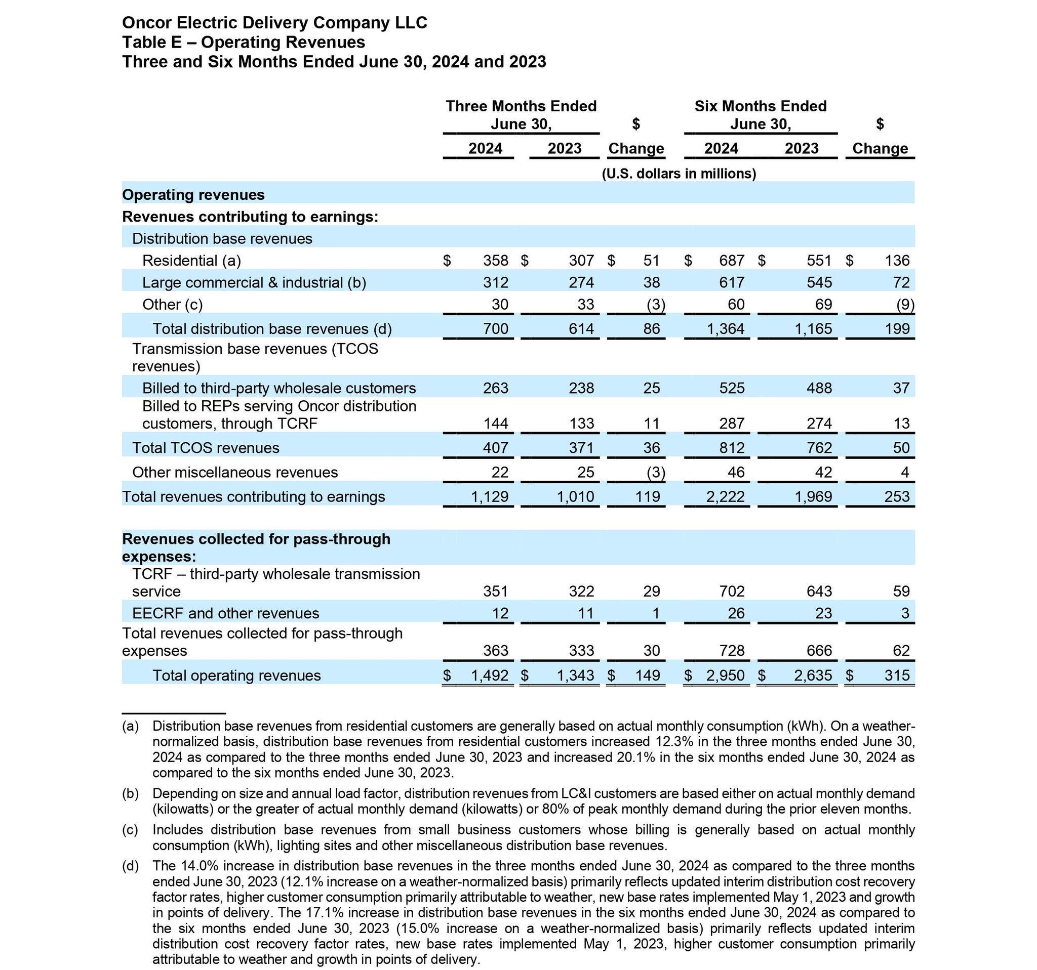 Earnings release document