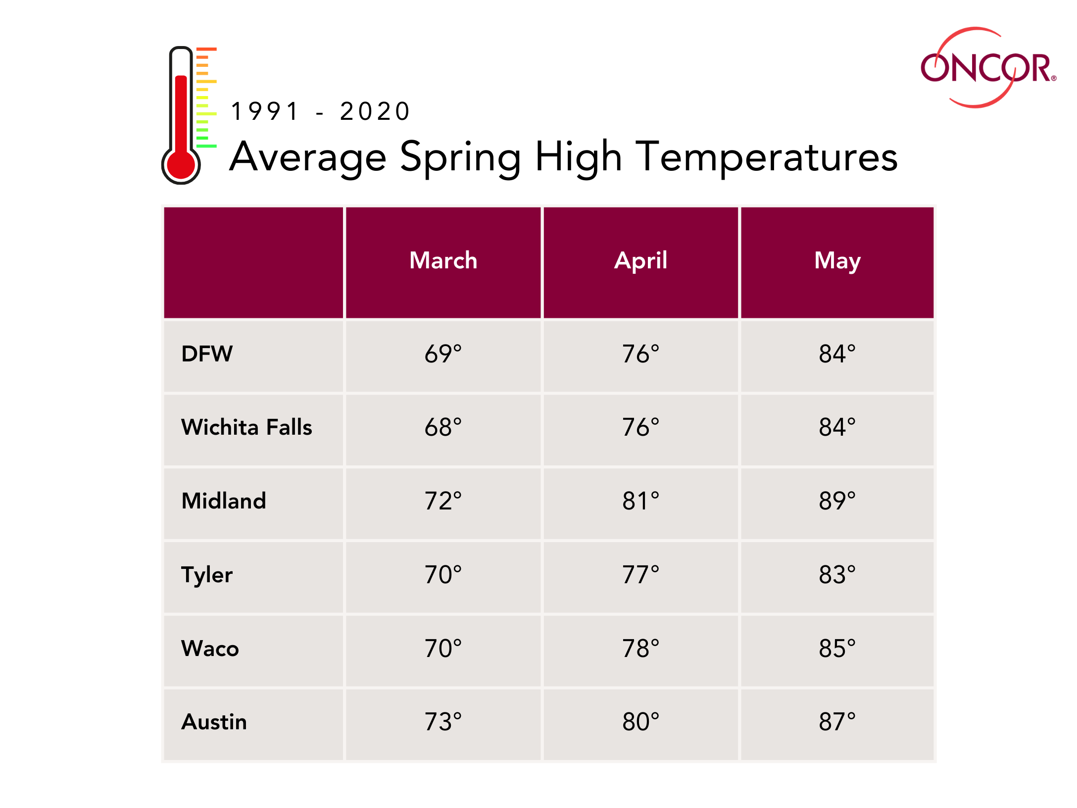 Average spring high temperatures map