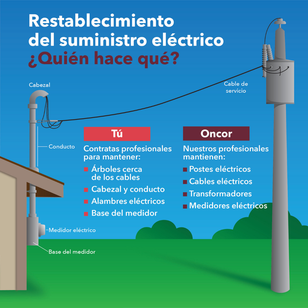 After the storm infographic