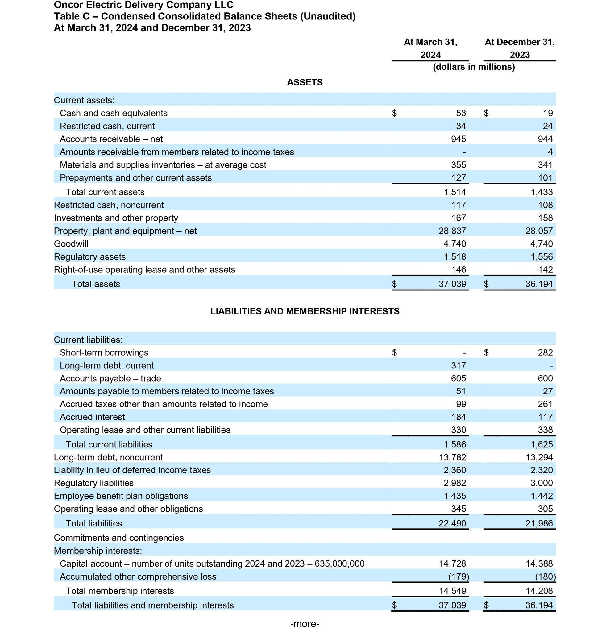 Q1 earnings release