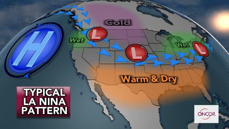 Typical La Nina Pattern