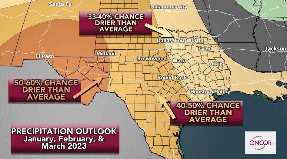 Precipitation Outlook