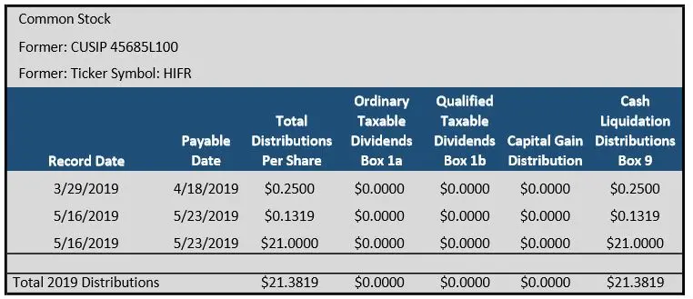 2019 Common Stock Tax Information Chart.jpg