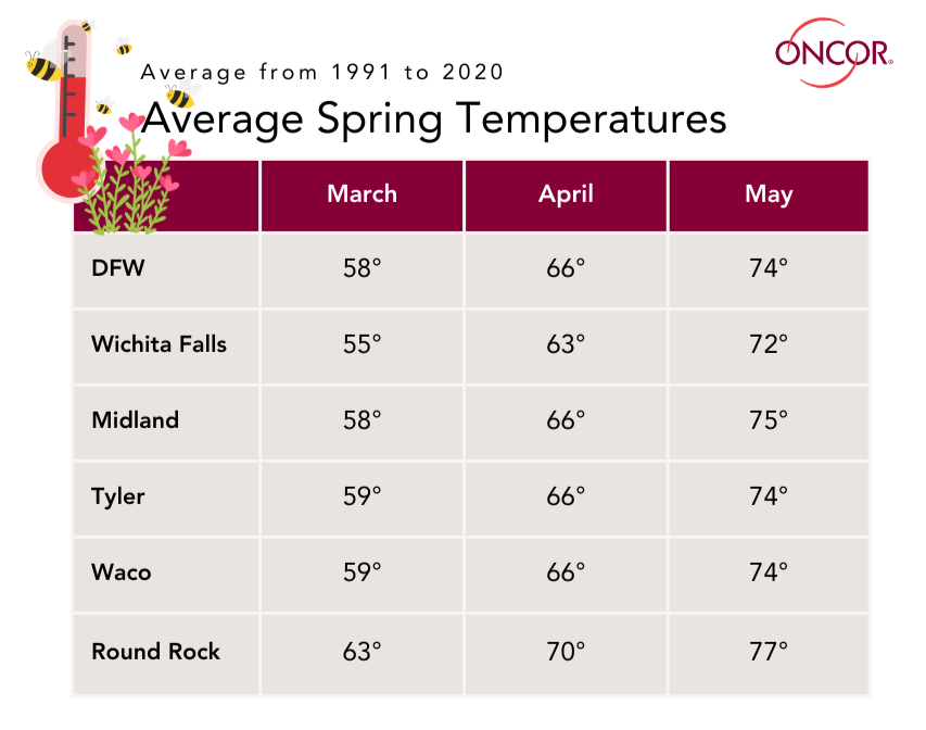 Average spring temperature 