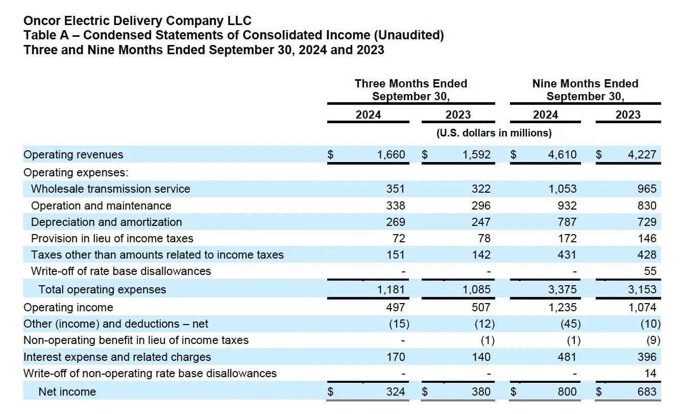 Oncor Q3 2024 Earnings release table 1