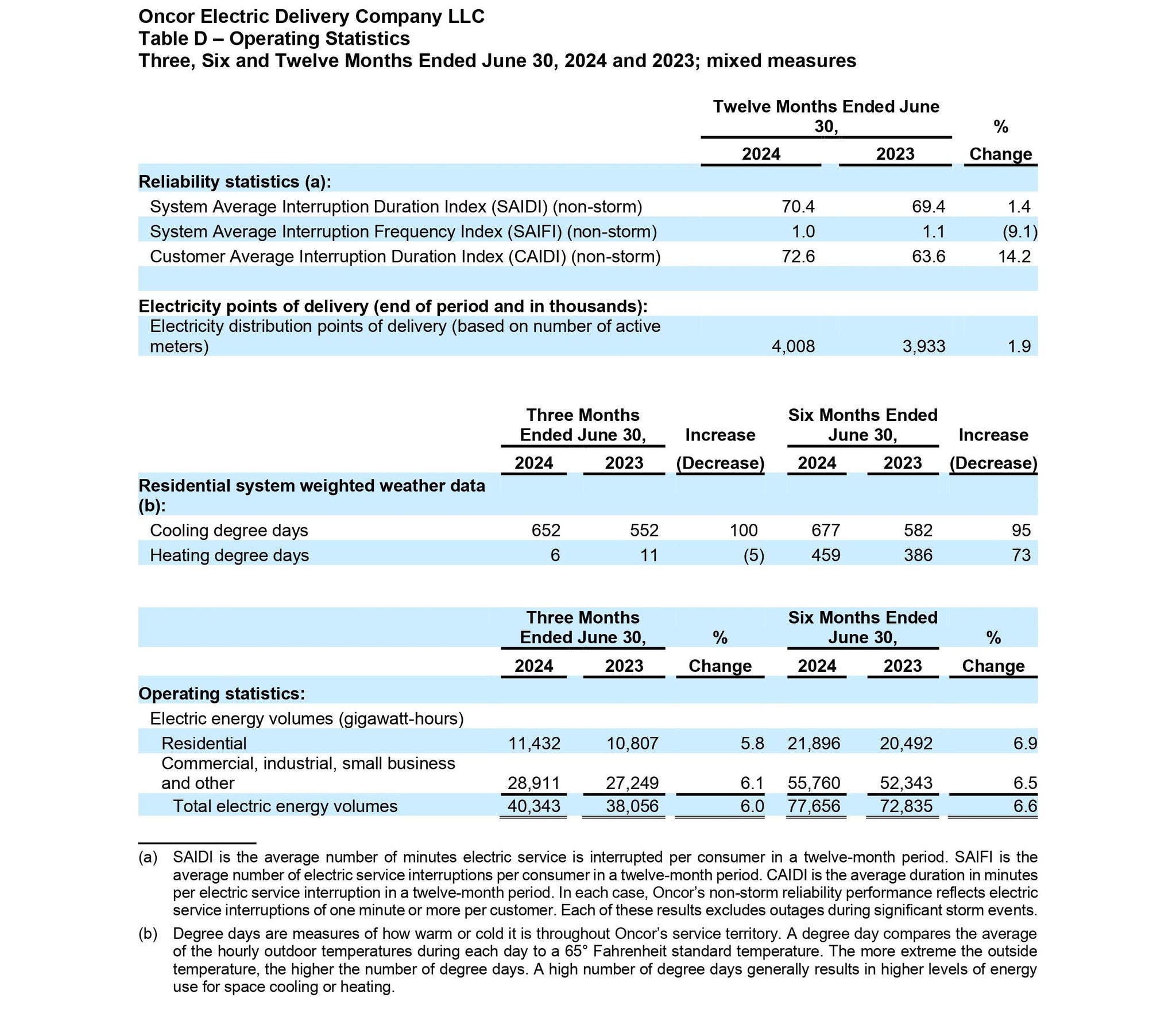 Earnings release document